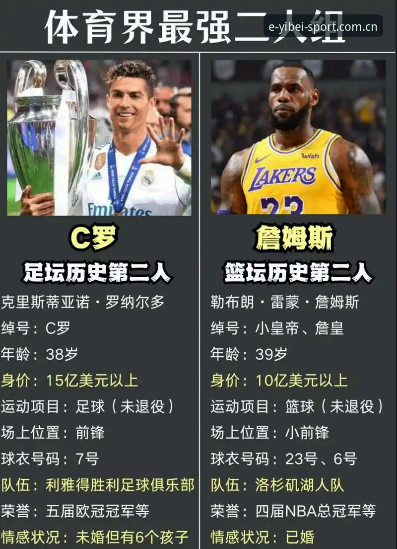 前锋集体开火，C罗的焦虑如何用世界杯观赛指南读懂？